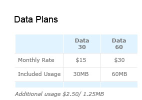 Motorola i1 - Data Plans